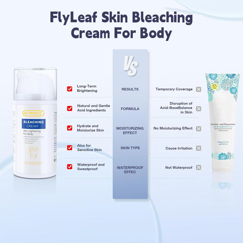 W,TINM.TE Skin Brightening Cream 30ml