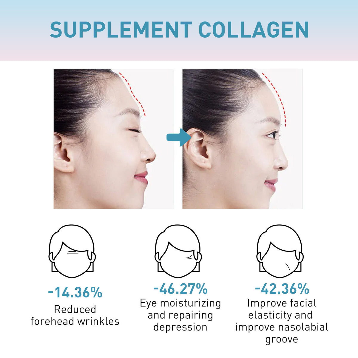 Ouhoe Fading Wrinkle Collagen Anti-wrinkle Face Cream