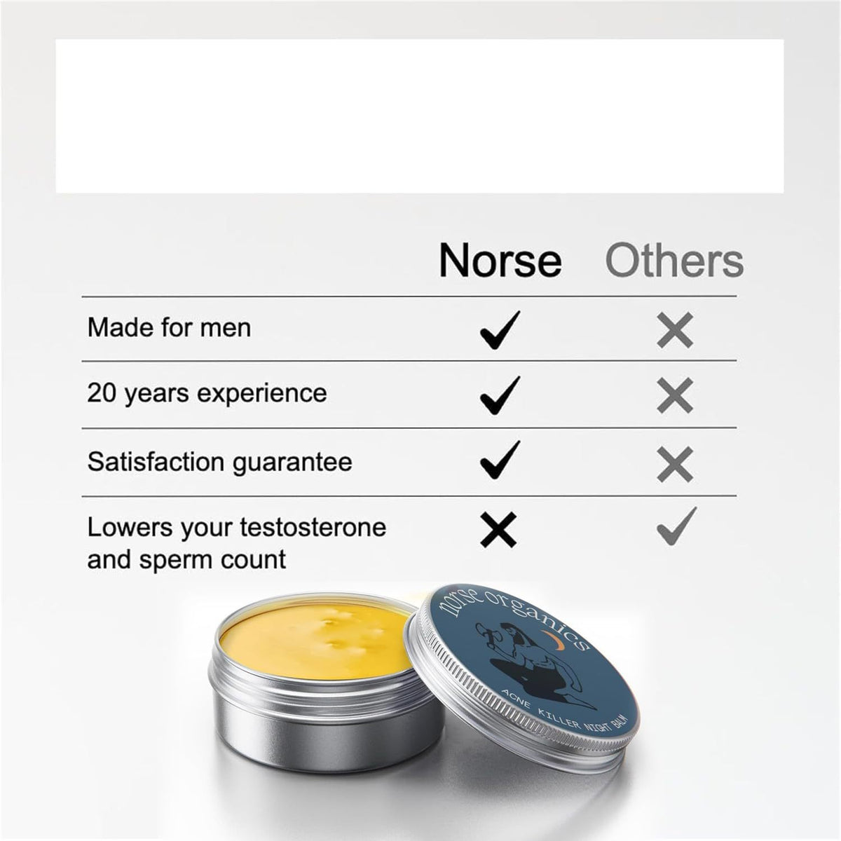 Noise Organics Blemish Care Cream, Muscle Body Skin Moisturizing Cream
