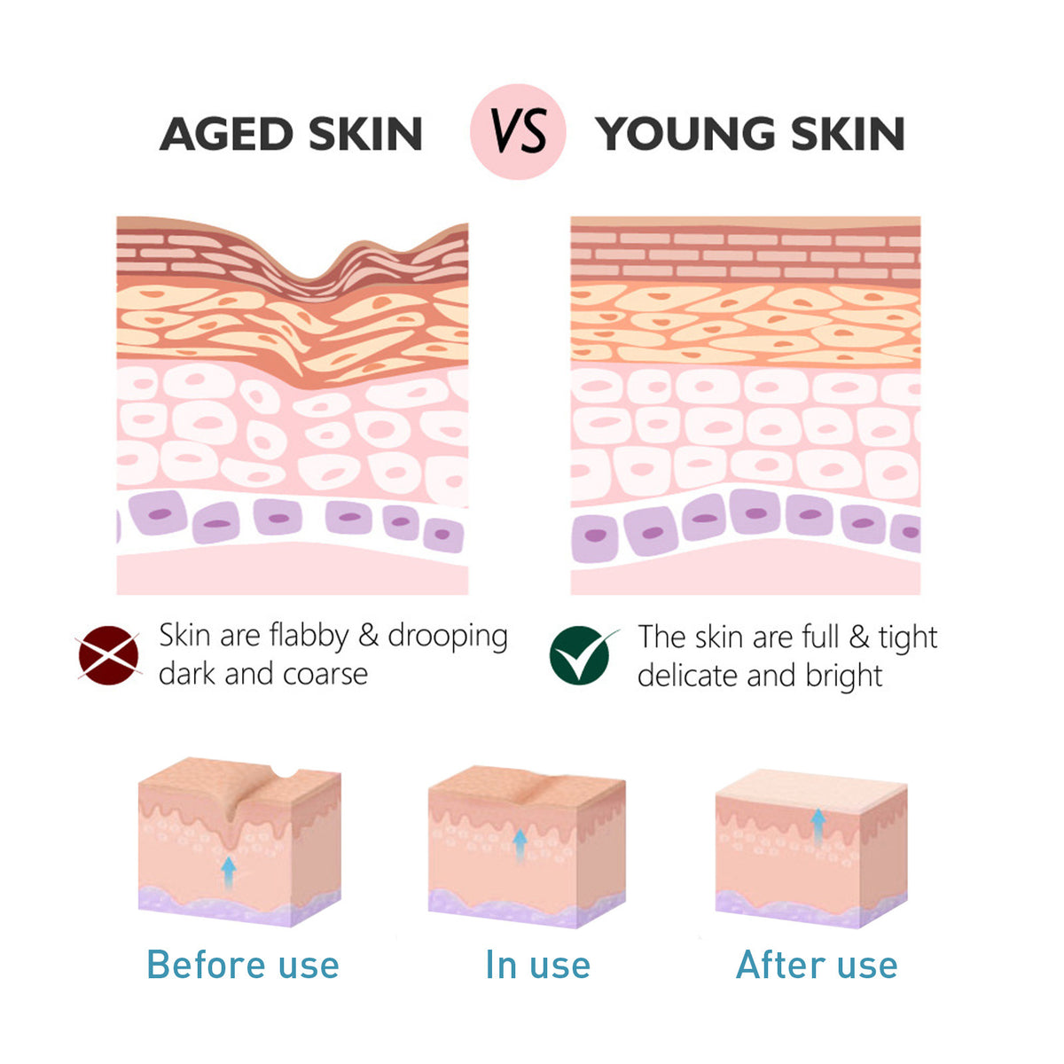 Ouhoe Fading Wrinkle Collagen Anti-wrinkle Face Cream