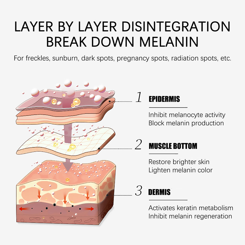 Jaysuing Lighten Spots Green Cream Freckles Decompose Pigments